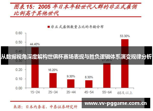 从数据视角深度解构世俱杯赛场表现与胜负逻辑体系演变规律分析